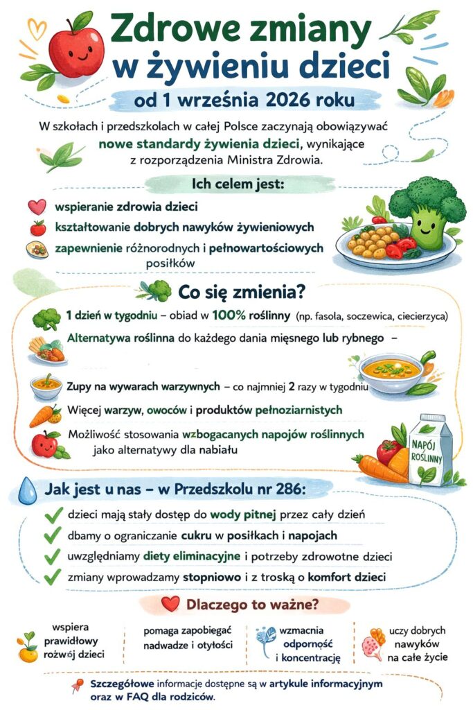 Zdrowe zmiany w żywieniu dzieci